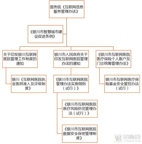 从88条政策看互联网医院 新政密集期到来，产业迈向纵深发展新阶段