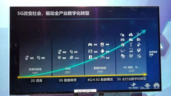 吉林广播电视台、吉林联通、华为公司签署5G新媒体应用战略合作框架协议，共启智能化服务新篇章