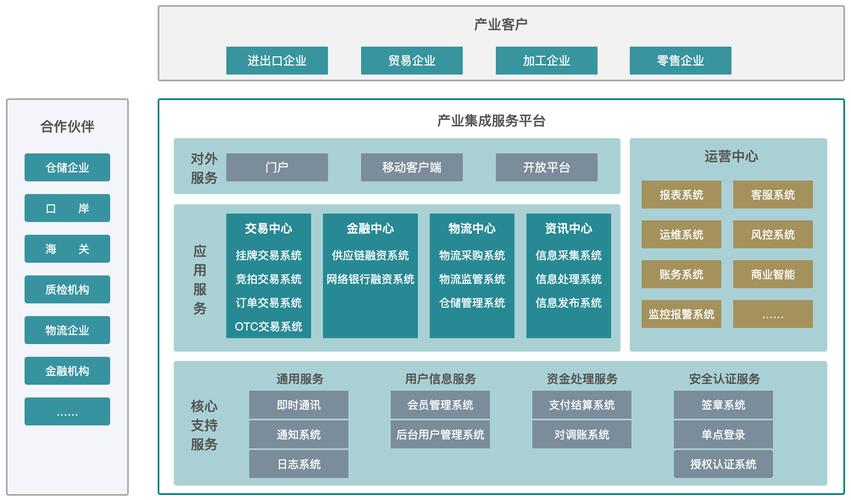 围绕tob客户全生命周期价值,打造产业互联网闭环服务
